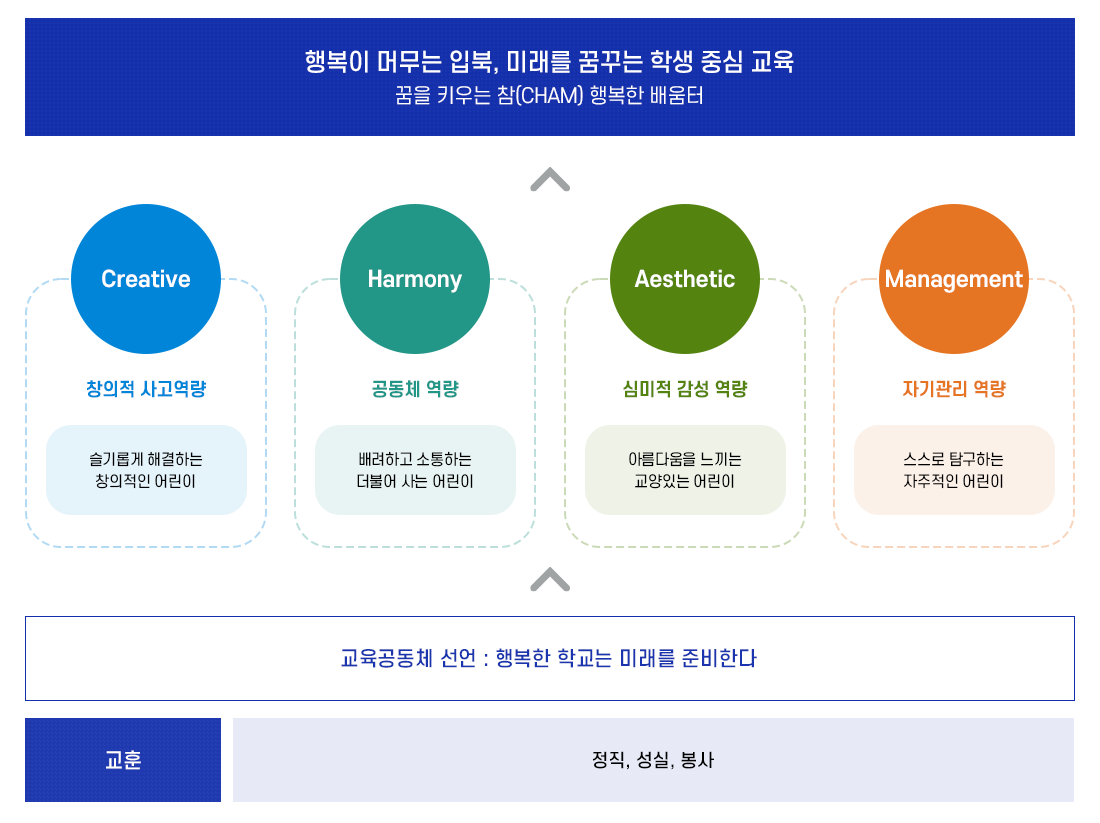 교육목표 이미지